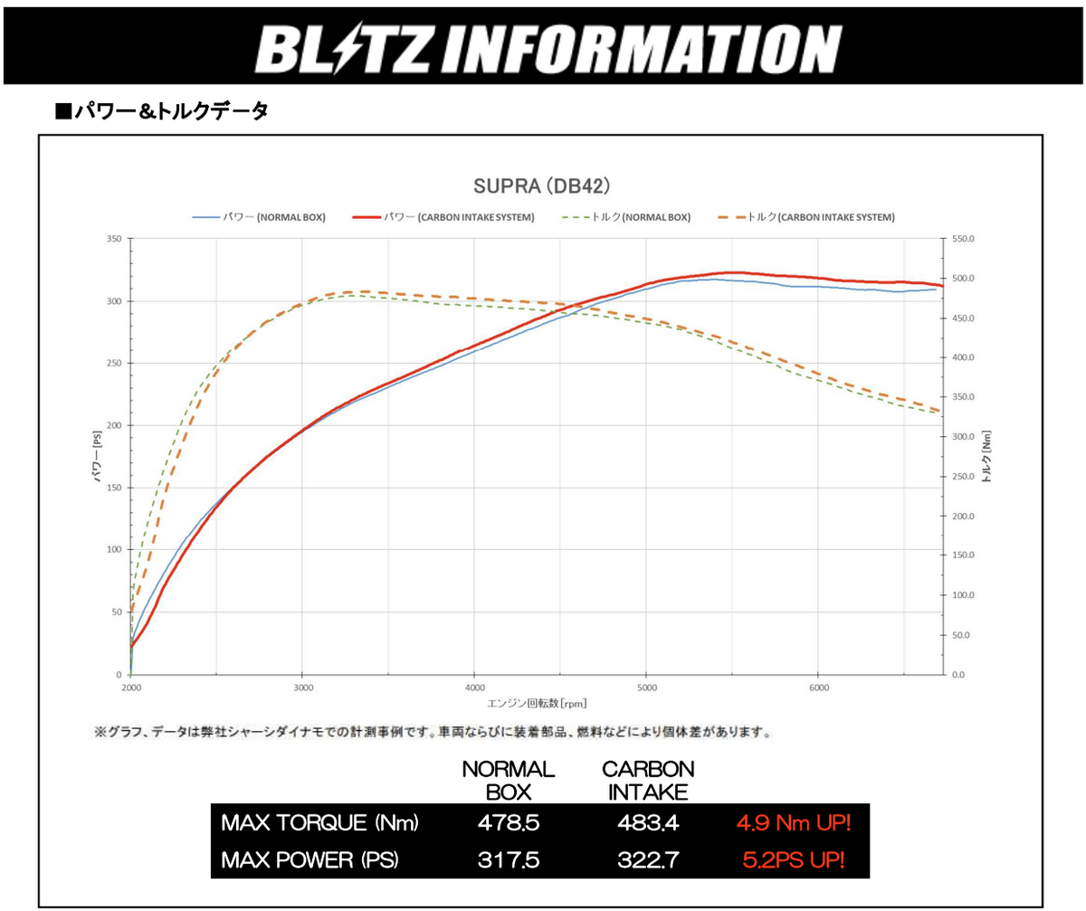 Blitz Carbon Intake Kit – GR Supra A90 A91 – view 3