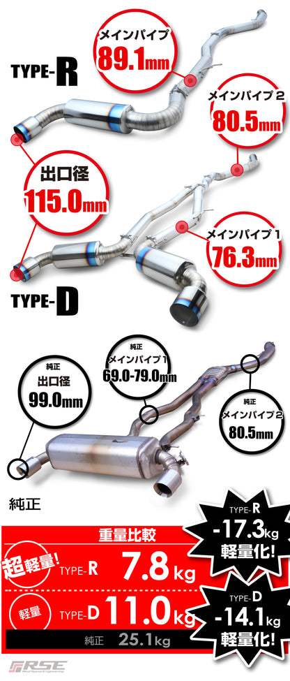トヨタ スープラ A90/A91用 TOMEI チタン タイプD デュアルマフラー