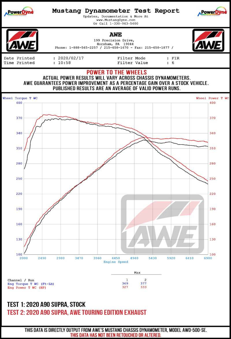 AWE Tuning Non-Resonated Touring Edition Exhaust System (Diamond Black) for Toyota GR Supra A90