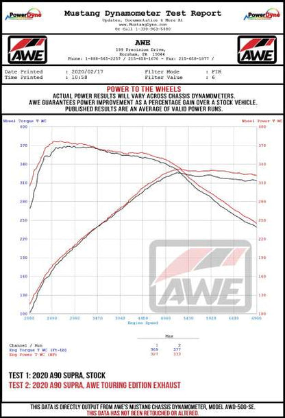 AWE Non-Resonated Touring exhaust – GR Supra