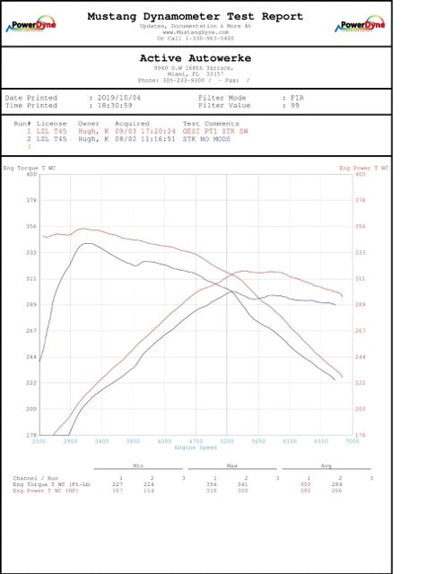 Active Autowerke Catted Downpipe Supra A90 MKV - Signature