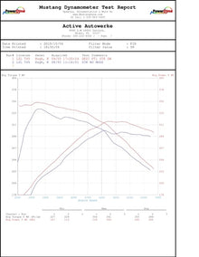 Active Autowerke Catted Downpipe Supra A90 MKV - Signature