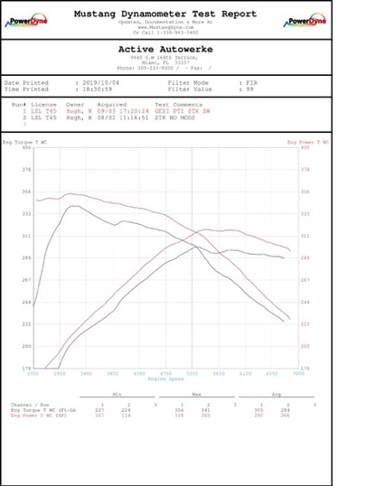 Active Autowerke Catted Downpipe Supra A90 MKV - Signature
