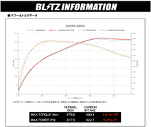 ブリッツ カーボンインテークキット – GR スープラ A90 A91