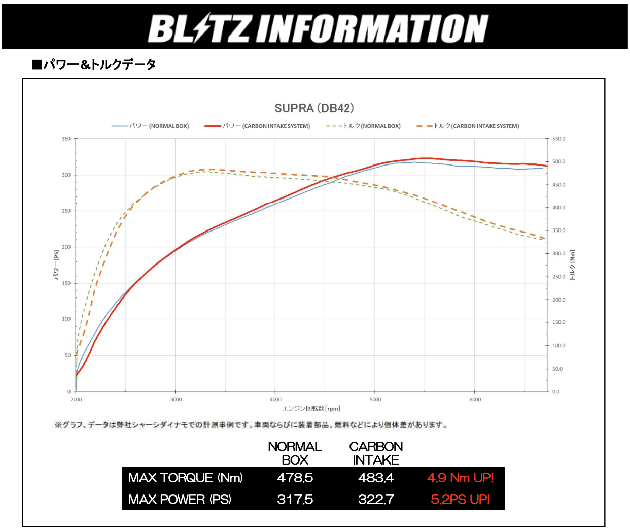 Blitz Carbon Intake Kit – GR Supra A90 A91