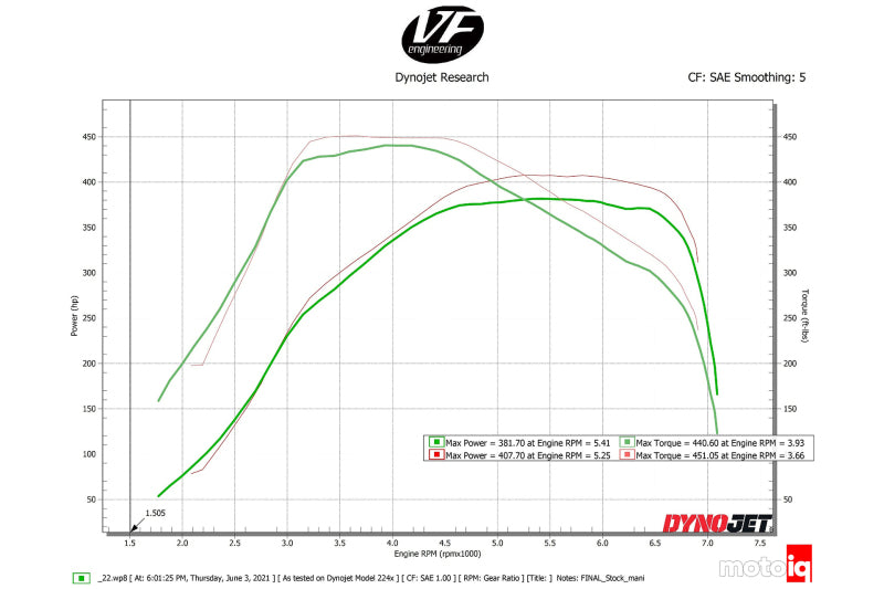 CSF Toyota A90/A91 Supra B58 G Series  Manifold Black Aluminum