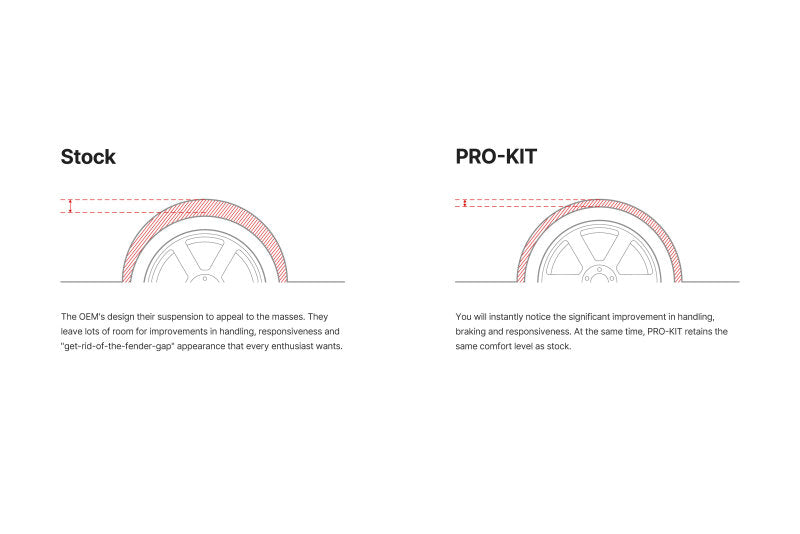 Eibach Pro-Kit Lowering Springs Toyota GR Corolla 1.6L