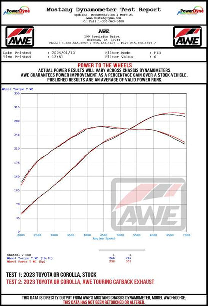 AWE Tuning Track Edition 2023+ Toyota GR Corolla Exhaust