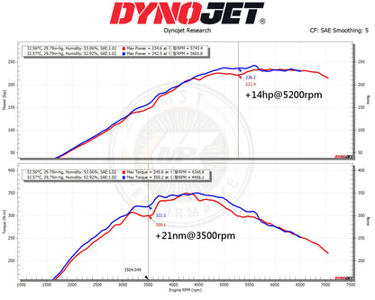 MST 2020+ Toyota GR Yaris 1.6 Cold Air Intake System