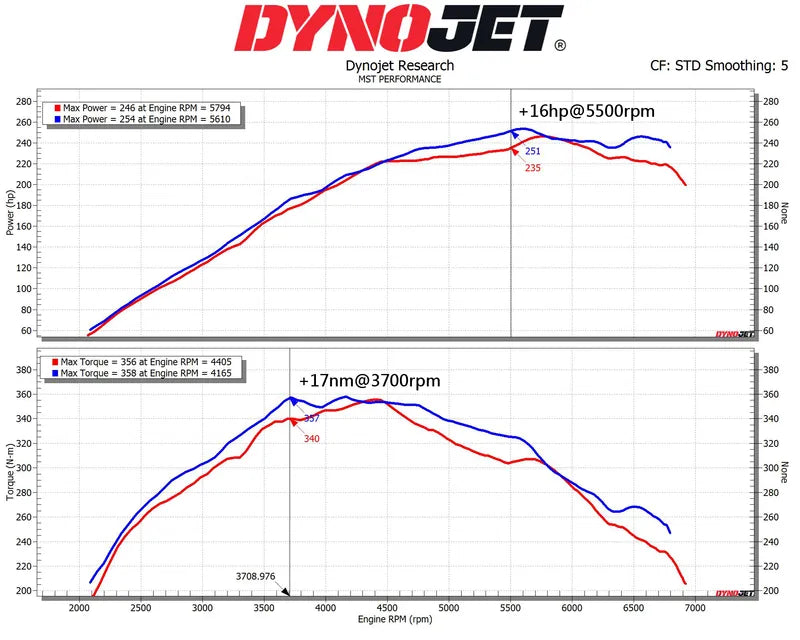 MST Intake for TOYOTA 2023+ GR Corolla 1.6L