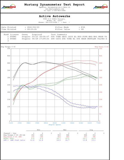 Active Autowerke F8x BMW S55 M2C / M3 / M4 Downpipes w GESI G-Sport Cats